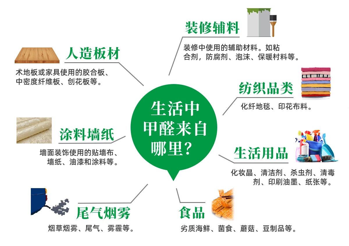 潔匠凈化·的凈工業(yè)除臭劑_除甲醛遍地是坑！細數(shù)五大亂象，謹防入坑！