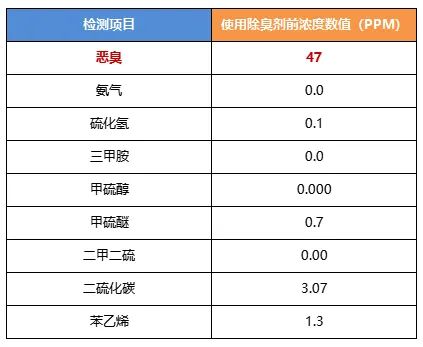 陶瓷廠異味大、被投訴，潔匠現(xiàn)場(chǎng)抽取廢氣做檢測(cè)、研制有效除臭劑！.jpg