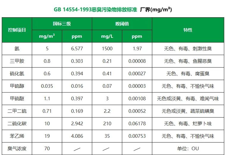 陶瓷廠異味大、被投訴，潔匠現(xiàn)場(chǎng)抽取廢氣做檢測(cè)、研制有效除臭劑！.jpg