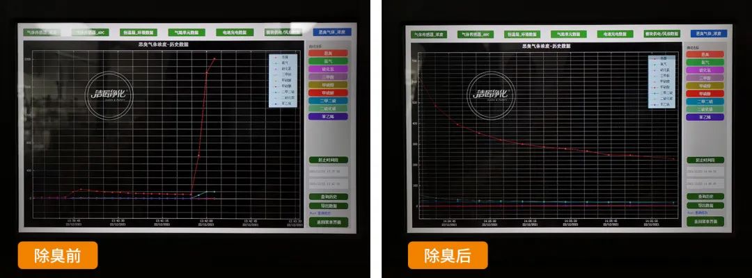 企業(yè)做了廢氣處理，已經(jīng)達(dá)到了國家標(biāo)準(zhǔn)，仍然有異味怎么辦？.jpg