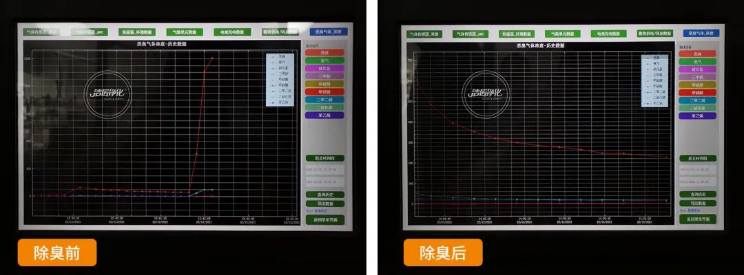 危廢污水有多臭？潔匠凈化30秒快速除臭看得見！.jpg