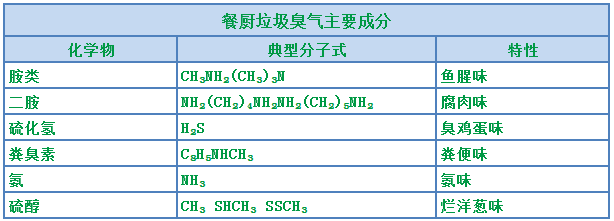 餐廚垃圾處理站臭氣熏天，Dejing的凈?除臭劑快速除臭.png