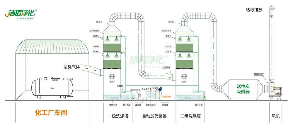 化工異味治理何從入手？帶您全面了解化工污染！.jpg