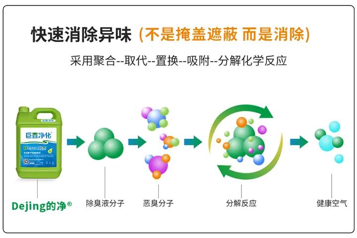動(dòng)物下腳料煉油異味大！“高效除臭”只需1臺(tái)高壓噴霧設(shè)備？.jpg