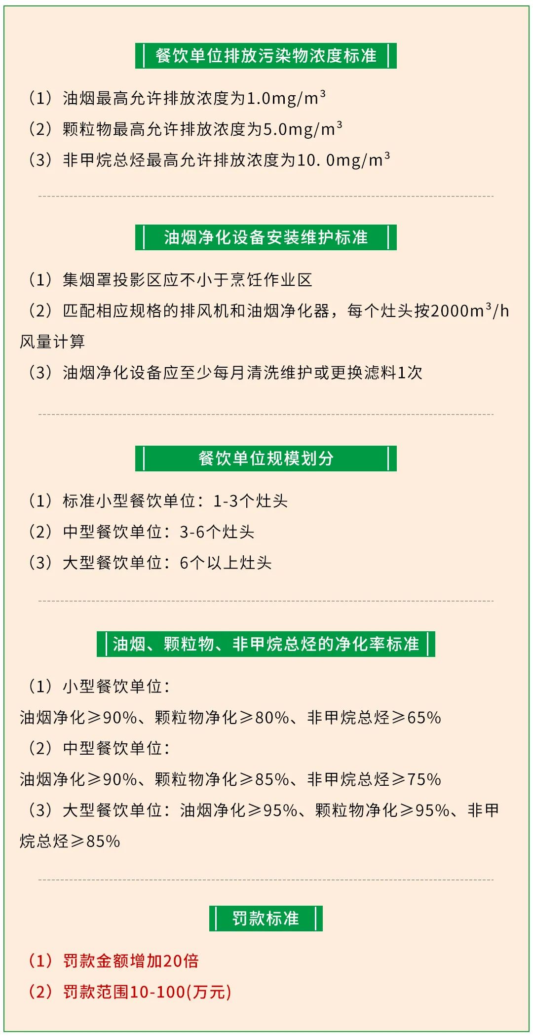 警惕餐飲油煙異味！北京執(zhí)行《排放標準》，最高罰款100萬！.jpg