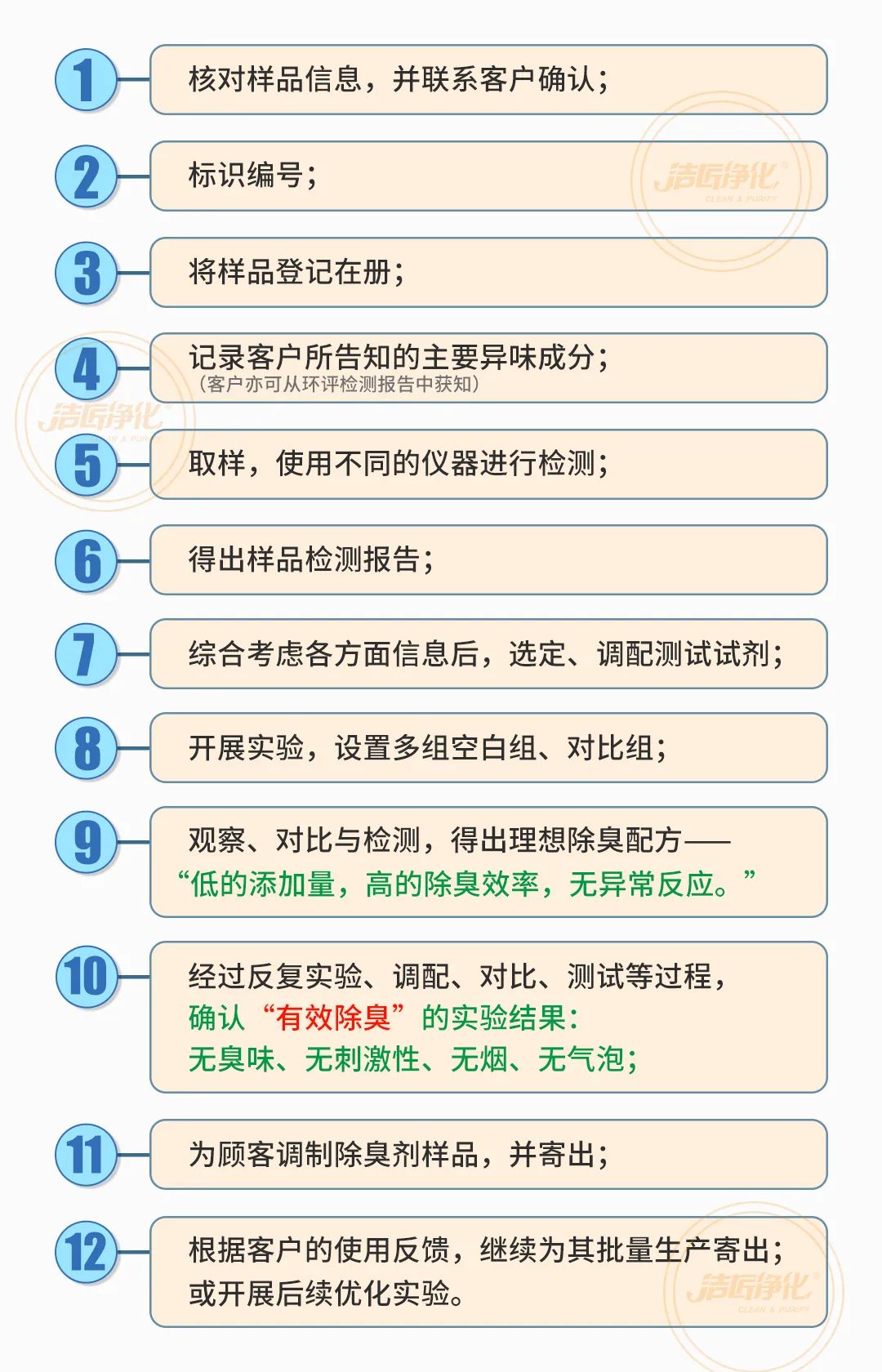  涉及多個(gè)行業(yè)！“揭秘”<a href='/' style='color: blue;' target='_blank'>工業(yè)除臭劑</a>是怎樣生產(chǎn)？帶你走進(jìn)實(shí)驗(yàn)研發(fā)中心！.jpg