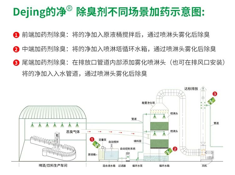 啤酒廠屢遭投訴，潔匠凈化-的凈<a href='/' style='color: blue;' target='_blank'>工業(yè)除臭劑</a>解決“惡臭味”.jpg