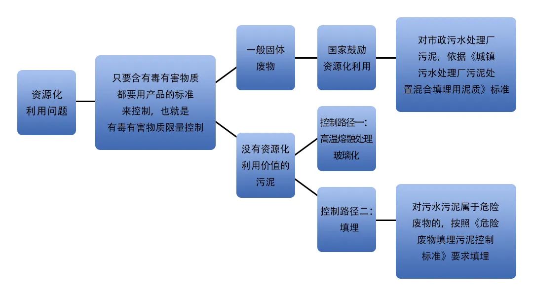 污泥到底是不是危廢？除臭處置是實(shí)現(xiàn)資源化利用的重要一環(huán)！.jpg