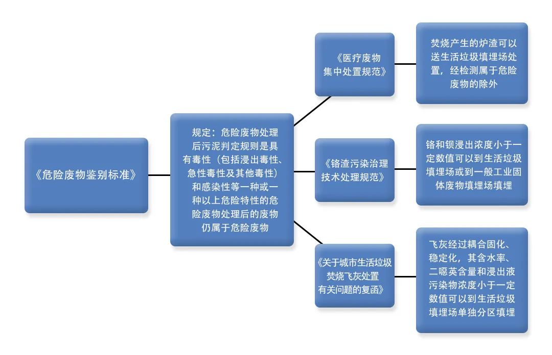 污泥到底是不是危廢？除臭處置是實(shí)現(xiàn)資源化利用的重要一環(huán)！.jpg