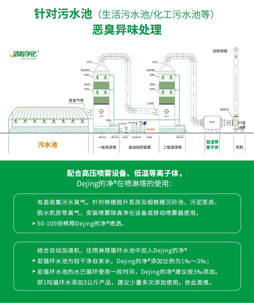 污泥到底是不是危廢？除臭處置是實(shí)現(xiàn)資源化利用的重要一環(huán)！.jpg