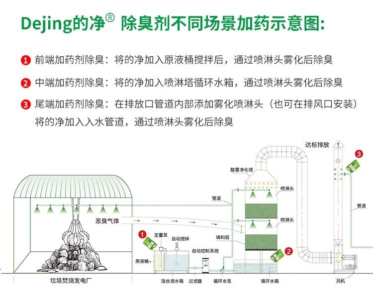垃圾發(fā)電廠(chǎng)惡臭難題，用Dejing的凈<a href='/' style='color: blue;' target='_blank'>工業(yè)除臭劑</a>解決！.jpg