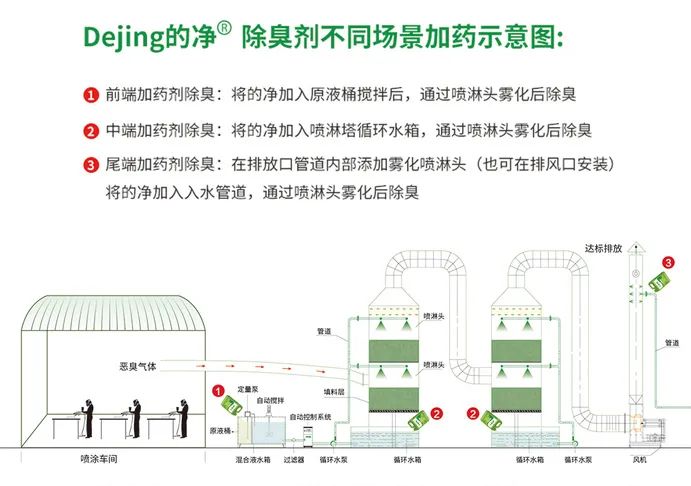 噴漆車間除臭用的凈噴漆噴涂除臭劑，守護(hù)車間健康呼吸！.jpg