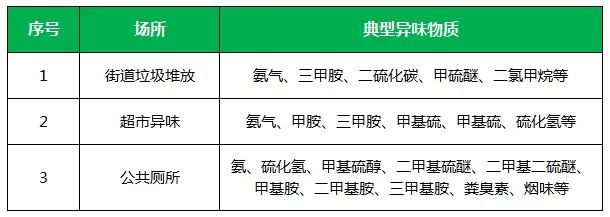夏天垃圾廢氣惡臭沖天，潔匠凈化·的凈垃圾除臭劑緩解壓力！.jpg
