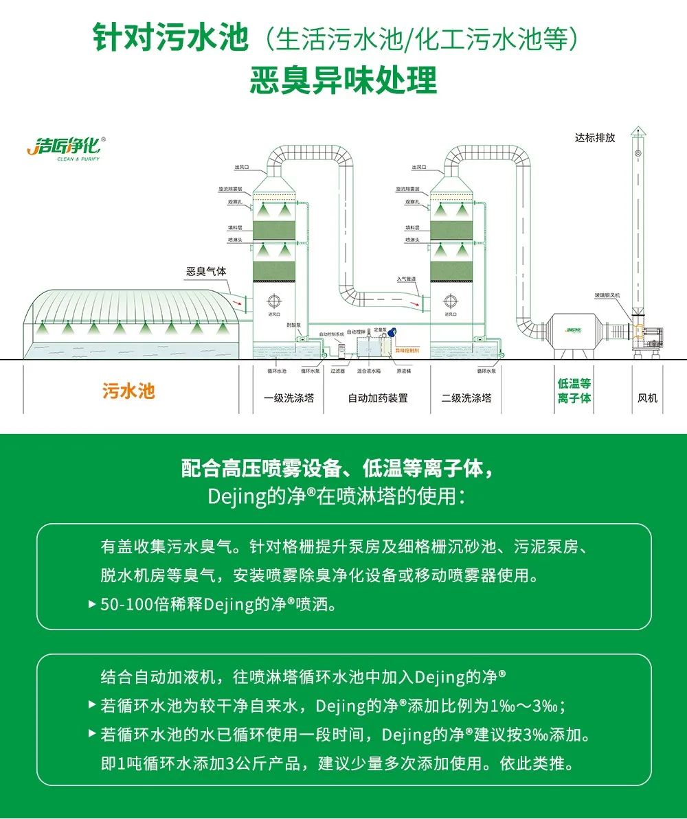制藥廠廢氣、污水除臭難題，就讓潔匠凈化·的凈除臭劑來處理！.jpg