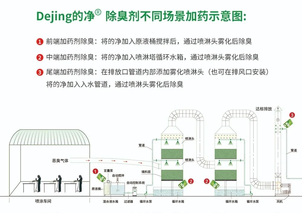 五金加工廠有機(jī)廢氣異味控制，Dejing的凈?除臭劑如何做到？.jpg