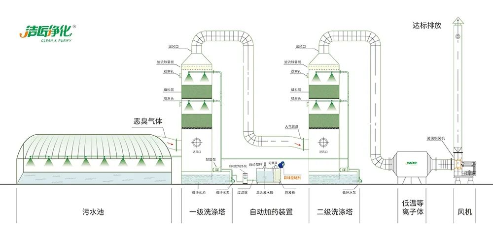 陶瓷廠廢氣惡臭讓人苦不堪言，Dejing的凈?除臭劑幫助企業(yè)達標排放！.jpg