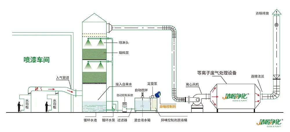 木質(zhì)建材、木質(zhì)家具制造業(yè)釋放大量臭味，的凈除臭劑快速分解除臭！.jpg