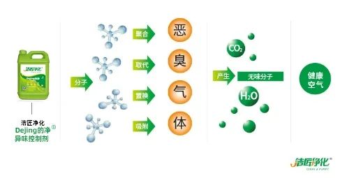海鮮加工廠魚腥味惡臭污染大，的凈除臭劑怎樣幫助除臭？.jpg