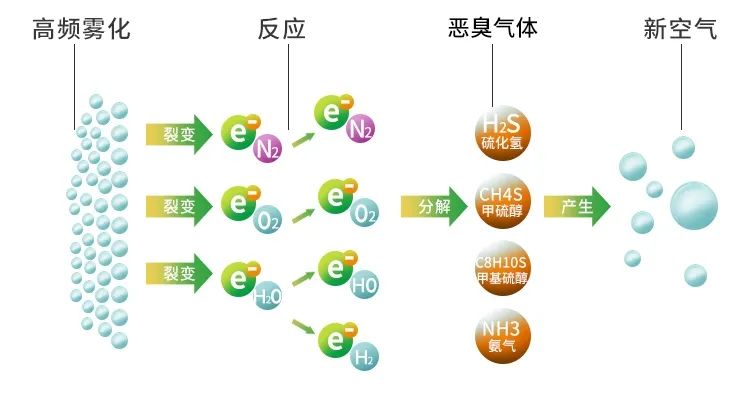 鑄造廠車間廢氣除臭，Dejing的凈?除臭劑起什么作用？.jpg
