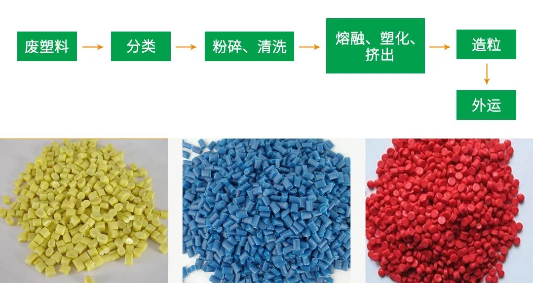 再生塑料造粒生產(chǎn)如何除臭？Dejing的凈除臭劑一站式解決方案！.jpg