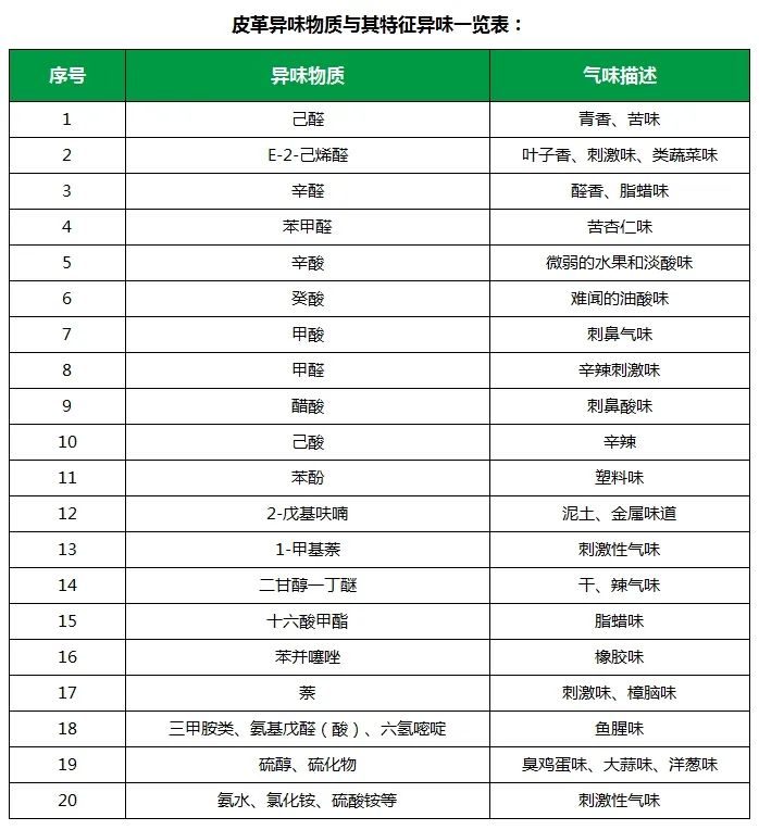 皮革異味怎么辦？Dejing的凈?-制革廠專用除臭劑，皮革臭味的克星！.jpg