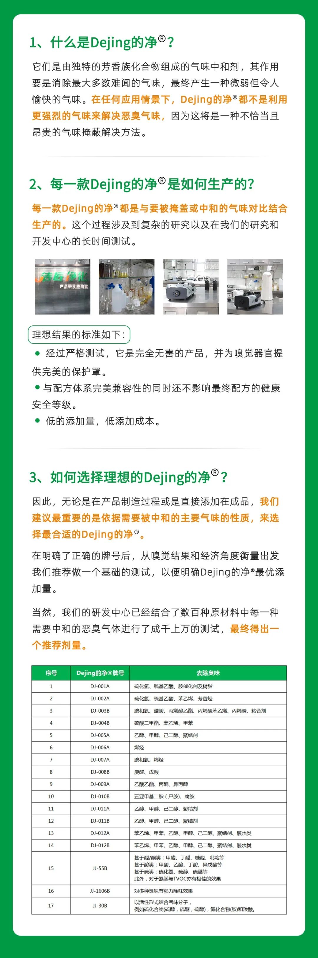 工業(yè)廢氣治理——Dejing的凈?除臭劑“吃掉”惡臭，“消化”危害！.jpg