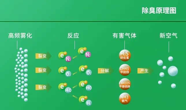 工業(yè)廢氣治理——Dejing的凈?除臭劑“吃掉”惡臭，“消化”危害！.jpg