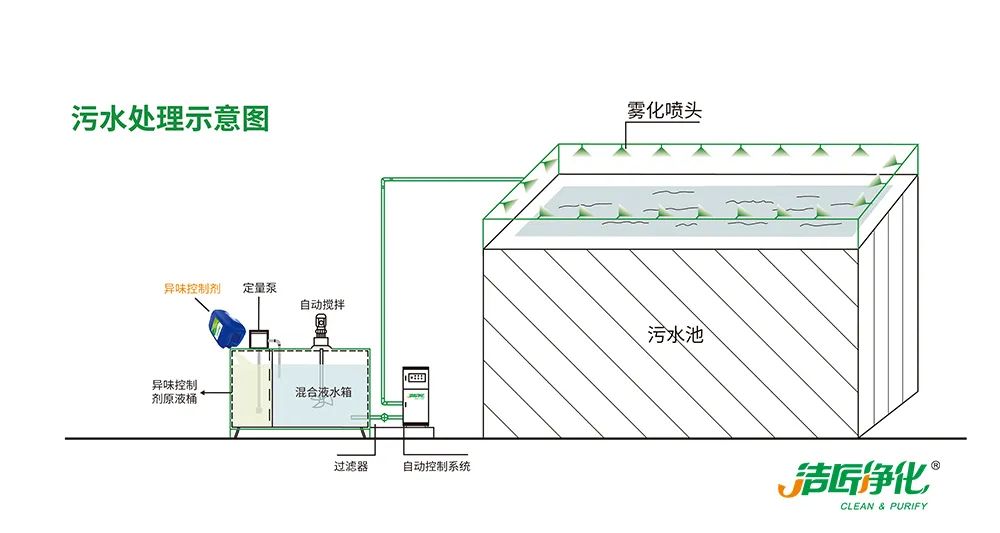 Dejing的凈??造紙廠除臭劑——廢氣、污水惡臭異味全解決！.jpg