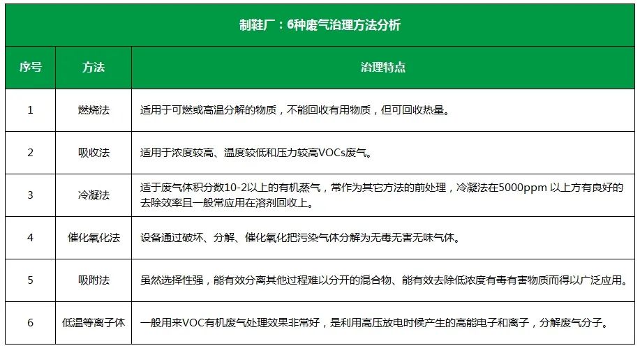 Dejing的凈??制鞋廠除臭劑，治理?yè)]發(fā)性有機(jī)化合物(VOC)廢氣.jpg