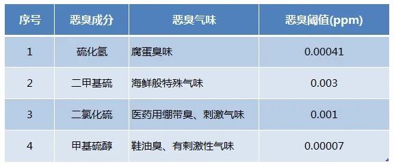Dejing的凈??化工除臭劑快速消除化工車間廢氣臭味！.jpg
