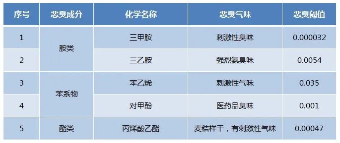 Dejing的凈??化工除臭劑快速消除化工車間廢氣臭味！.jpg
