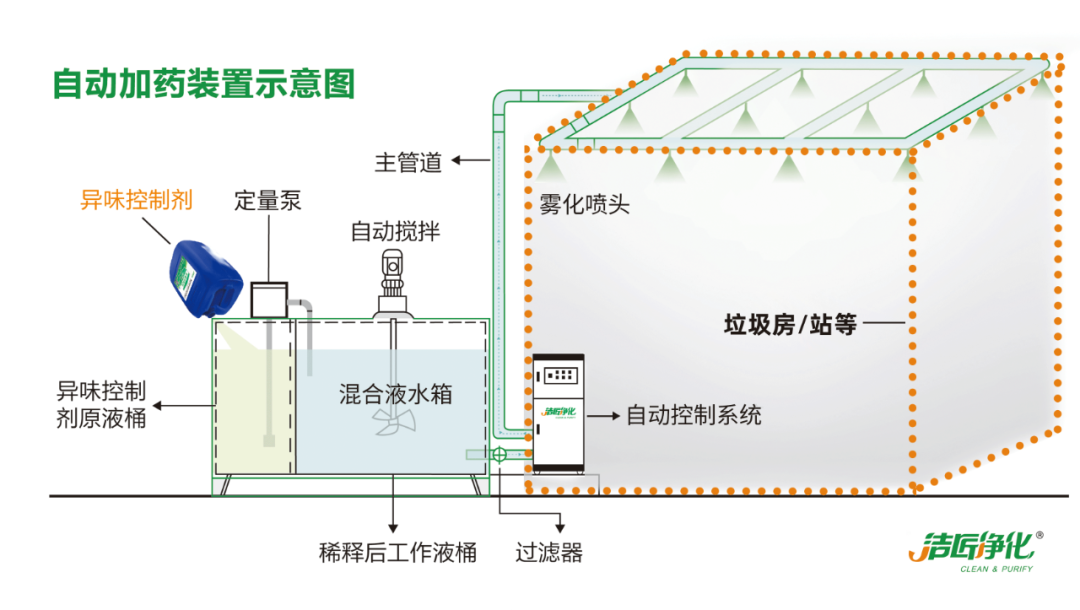 國內垃圾臭氣問題嚴峻，潔匠異味控制液帶來清新.png