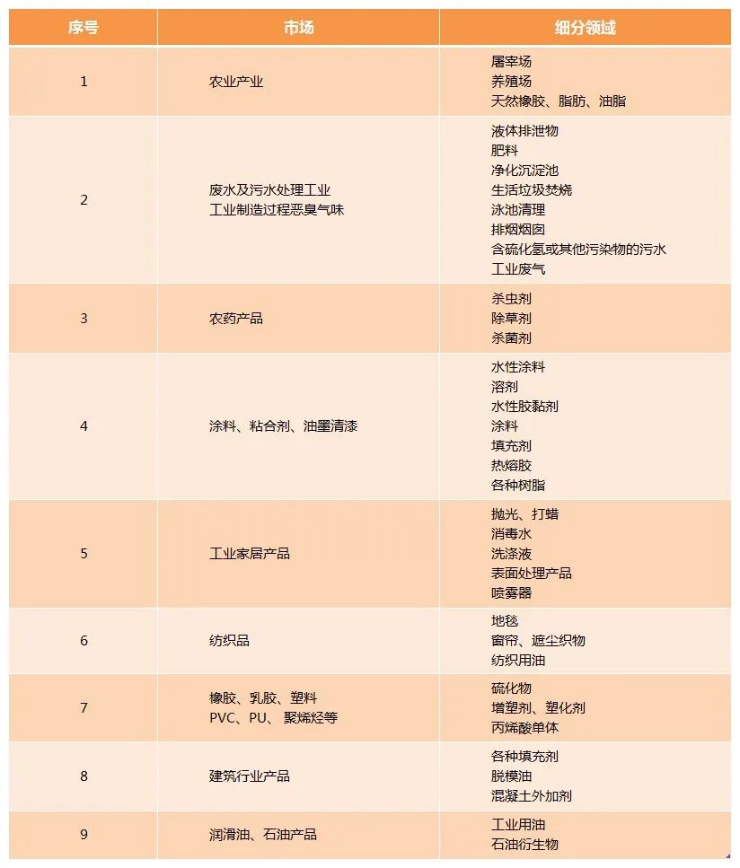 Dejing的凈工業(yè)除臭劑——解決臭味困擾的源頭！.jpg