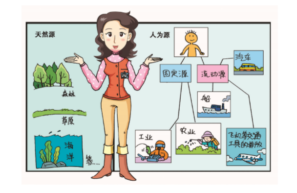 VOCs來(lái)源有哪些？