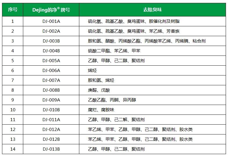 從工業(yè)廢氣，到市政、家居異味治理...潔匠凈化解決方案總覽！.jpg