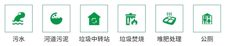 從工業(yè)廢氣，到市政、家居異味治理...潔匠凈化解決方案總覽！.jpg