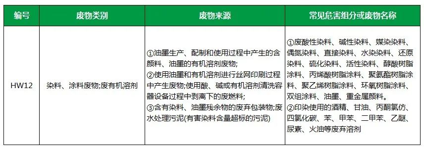 棉與化纖印染工業(yè)的污染物來源、異味解決方案.jpg