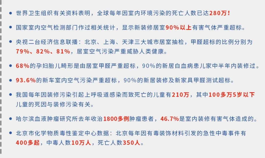 驚！室內(nèi)空氣污染現(xiàn)狀有多嚴重？.jpg