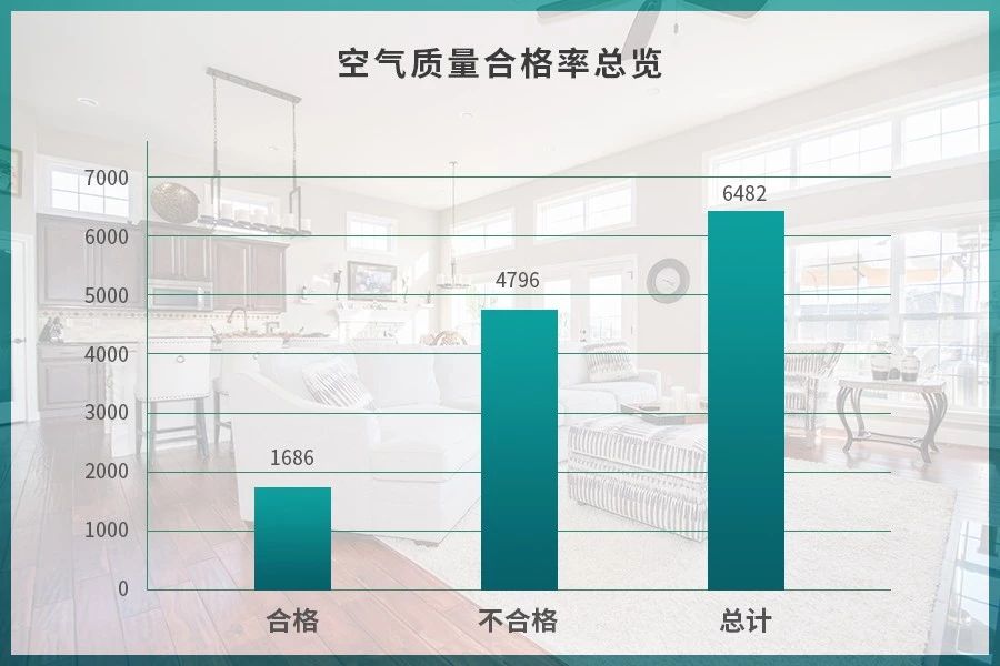 潔匠凈化·的凈工業(yè)除臭劑_驚！室內(nèi)空氣污染現(xiàn)狀有多嚴重？