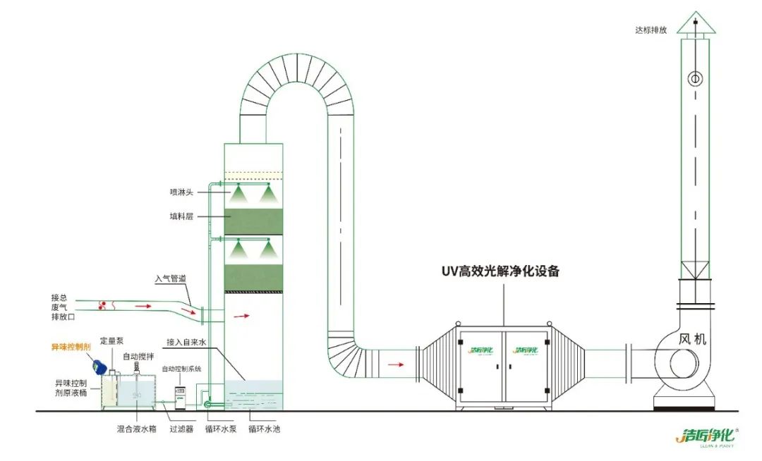 化工廠污水、污泥“臭氣熏天”遭投訴，該如何解決？.jpg