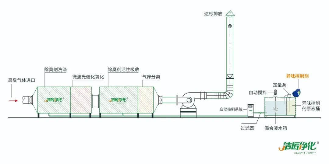 化工廠污水、污泥“臭氣熏天”遭投訴，該如何解決？.jpg
