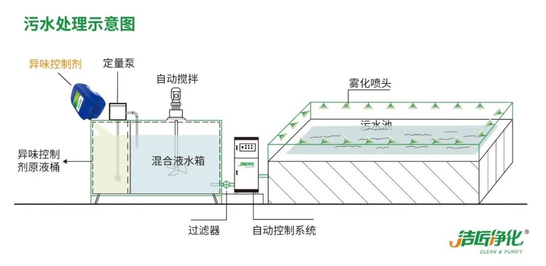 化工廠污水、污泥“臭氣熏天”遭投訴，該如何解決？.jpg