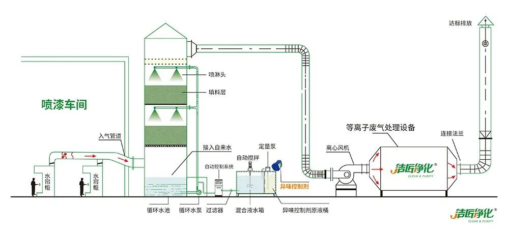 環(huán)保重壓下，紡織印染行業(yè)面臨兩難，廢氣治理刻不容緩！.jpg