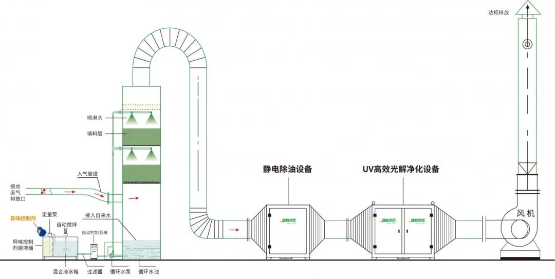 環(huán)保重壓下，紡織印染行業(yè)面臨兩難，廢氣治理刻不容緩！.jpg