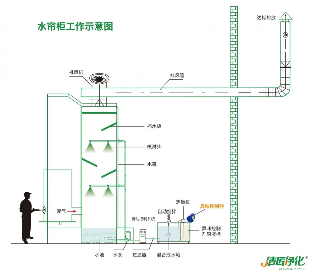 家具廠&五金噴漆廠&汽車廠噴漆車間的VOC廢氣治理怎么做？.jpg