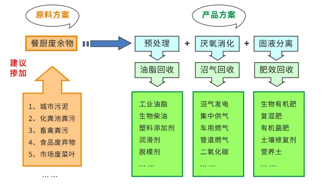 垃圾分類新時尚，垃圾焚燒和濕垃圾處理需求凸顯.jpg