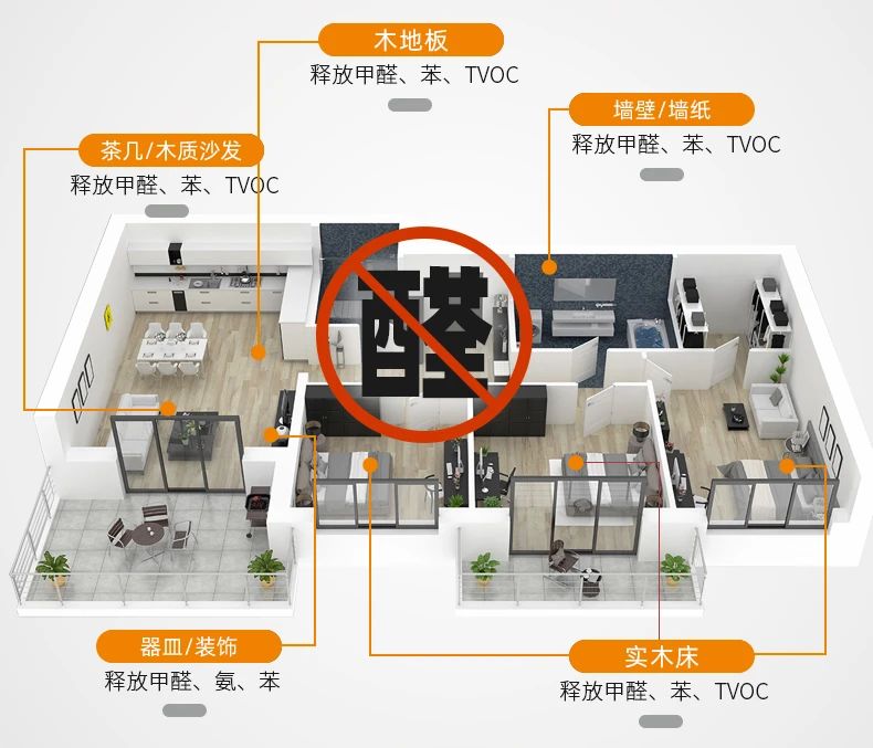 除甲醛遍地是坑！細數(shù)五大亂象，謹防入坑！